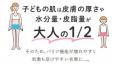「医薬部外品」へパワーアップ！！肌荒れ防止成分を従