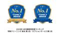 宅配クリーニングのリナビス、GMOリサーチ&AI実施の顧 宅配クリーニングのリナビス、GMOリサーチ&AI実施の顧