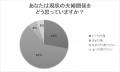 11月22日はいい夫婦の日 夫婦円満の秘訣を調査! 11月22日はいい夫婦の日 夫婦円満の秘訣を調査!