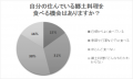 11月24日は和食の日 和食を作ったり食べたりする機会 11月24日は和食の日 和食を作ったり食べたりする機会