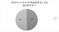10月23日はハンドメイドの日 ハンドメイドの魅力につ 10月23日はハンドメイドの日 ハンドメイドの魅力につ