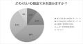 11月1日は本の日 本を読む習慣がある人の割合は? 11月1日は本の日 本を読む習慣がある人の割合は?