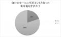 11月1日は本の日 本を読む習慣がある人の割合は? 11月1日は本の日 本を読む習慣がある人の割合は?