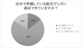 9月1日は防災の日!防災意識を調査 9月1日は防災の日!防災意識を調査