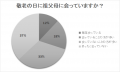 9月19日は敬老の日!祖父母とどれくらい交流している 9月19日は敬老の日!祖父母とどれくらい交流している