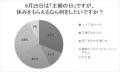 9月25日は主婦休みの日!満足できる休みはあるのか調 9月25日は主婦休みの日!満足できる休みはあるのか調