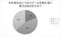 【8月5日は世界ビールデー!】ビール好きな人が思う 【8月5日は世界ビールデー!】ビール好きな人が思う