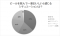 【8月5日は世界ビールデー!】ビール好きな人が思う 【8月5日は世界ビールデー!】ビール好きな人が思う