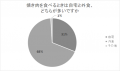 【8月29日は焼き肉の日】日本人はどれくらい焼き肉が 【8月29日は焼き肉の日】日本人はどれくらい焼き肉が