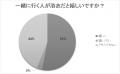 【夏と言えば花火大会!】花火大会と浴衣について調査 【夏と言えば花火大会!】花火大会と浴衣について調査
