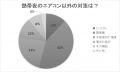熱帯夜の暑さ対策について調査!エアコン以外のおすす 熱帯夜の暑さ対策について調査!エアコン以外のおすす