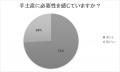 帰省に手土産を持参する人の割合は?手土産を選ぶ際に 帰省に手土産を持参する人の割合は?手土産を選ぶ際に
