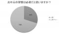 【お中元をお世話になった方へ贈る季節】近年のお中元 【お中元をお世話になった方へ贈る季節】近年のお中元