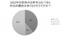 2022年夏休みの行動範囲が広がる人はどれくらいの割合 2022年夏休みの行動範囲が広がる人はどれくらいの割合