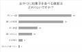 【6月16日は和菓子の日】和菓子を食べる頻度は? 【6月16日は和菓子の日】和菓子を食べる頻度は?