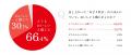 約97%が「おいしいと感じた」と回答!パナソニックの 約97%が「おいしいと感じた」と回答!パナソニックの