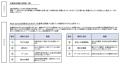総数99センター4,984名の従業員アンケート結果から、 総数99センター4,984名の従業員アンケート結果から、