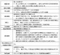 【オリックス銀行】広島県信用組合、遺言代用信utf-8 【オリックス銀行】広島県信用組合、遺言代用信utf-8