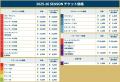 11/19(水)より1月の滋賀戦から3月の長崎戦までの7ゲー 11/19(水)より1月の滋賀戦から3月の長崎戦までの7ゲー