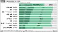 【新生活における消費行動・金銭意識に関する調査(20 【新生活における消費行動・金銭意識に関する調査(20