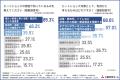 【60歳以上の親と同居する方に調査】ヒートショック不 【60歳以上の親と同居する方に調査】ヒートショック不