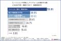 【60歳以上の親と同居する方に調査】ヒートショック不 【60歳以上の親と同居する方に調査】ヒートショック不