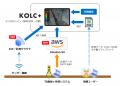 KOLC+、大規模ボクセルに対応。属性情報もAPI連携で KOLC+、大規模ボクセルに対応。属性情報もAPI連携で