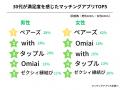 30代マッチングアプリ満足度調査（2025年11月度）