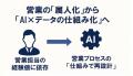 売れるネット広告社グループ、AI型リード創出部署設立