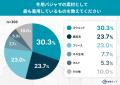 冬用パジャマへの衣替え平均は「最低気温10～15℃前後