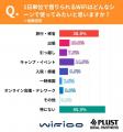 【WiFi利用実態調査】外出先でネット接続に困った人は
