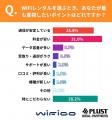 【WiFi利用実態調査】外出先でネット接続に困った人は