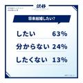 【2025年最新！結婚調査】理想の芸能人夫婦＆恋愛のき