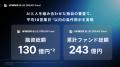 UPSIDER、事業開始から5周年。導入企業数10万社、累計