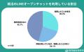 【調査レポート】就活生の61.7％がLINEオープンチャッ