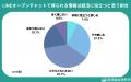 【調査レポート】就活生の61.7％がLINEオープンチャッ