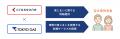 クラッソーネと東京ガス、空き家問題の解決に向け協業