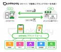 従業員向けオリジナル電子マネー「jGPay」、ジェイグ