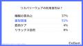 リカバリーウェアの利用目的は「疲労回復」と「睡眠の