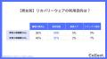 リカバリーウェアの利用目的は「疲労回復」と「睡眠の