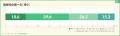 【調査】若手社員58.2%が「勤務先に誇り」。入社年数