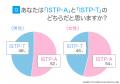ISTP（巨匠）にアンケート調査！性格や相性のいいタイ