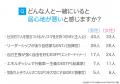 ISTP（巨匠）にアンケート調査！性格や相性のいいタイ