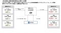 デジタルプラットフォーマー株式会社・JPYC株式会社、