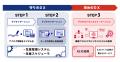 【生産管理とDXのテクノア】が『第3回 設計・製造ソリ 【生産管理とDXのテクノア】が『第3回 設計・製造ソリ