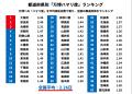 【独自調査】大阪・関西万博の集客を振り返る: 初動 【独自調査】大阪・関西万博の集客を振り返る: 初動