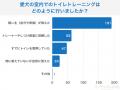 【飼い主350人に調査】犬のトイレ事情が激変!●●%が“ 【飼い主350人に調査】犬のトイレ事情が激変!●●%が“