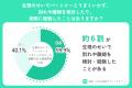 男性の2人に1人がパートナーの生理の不調に悩み―関係 男性の2人に1人がパートナーの生理の不調に悩み―関係