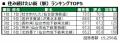 いい部屋ネット 街の幸福度&住み続けたい街ランキン いい部屋ネット 街の幸福度&住み続けたい街ランキン