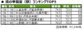 いい部屋ネット　街の幸福度＆住み続けたい街ランキン